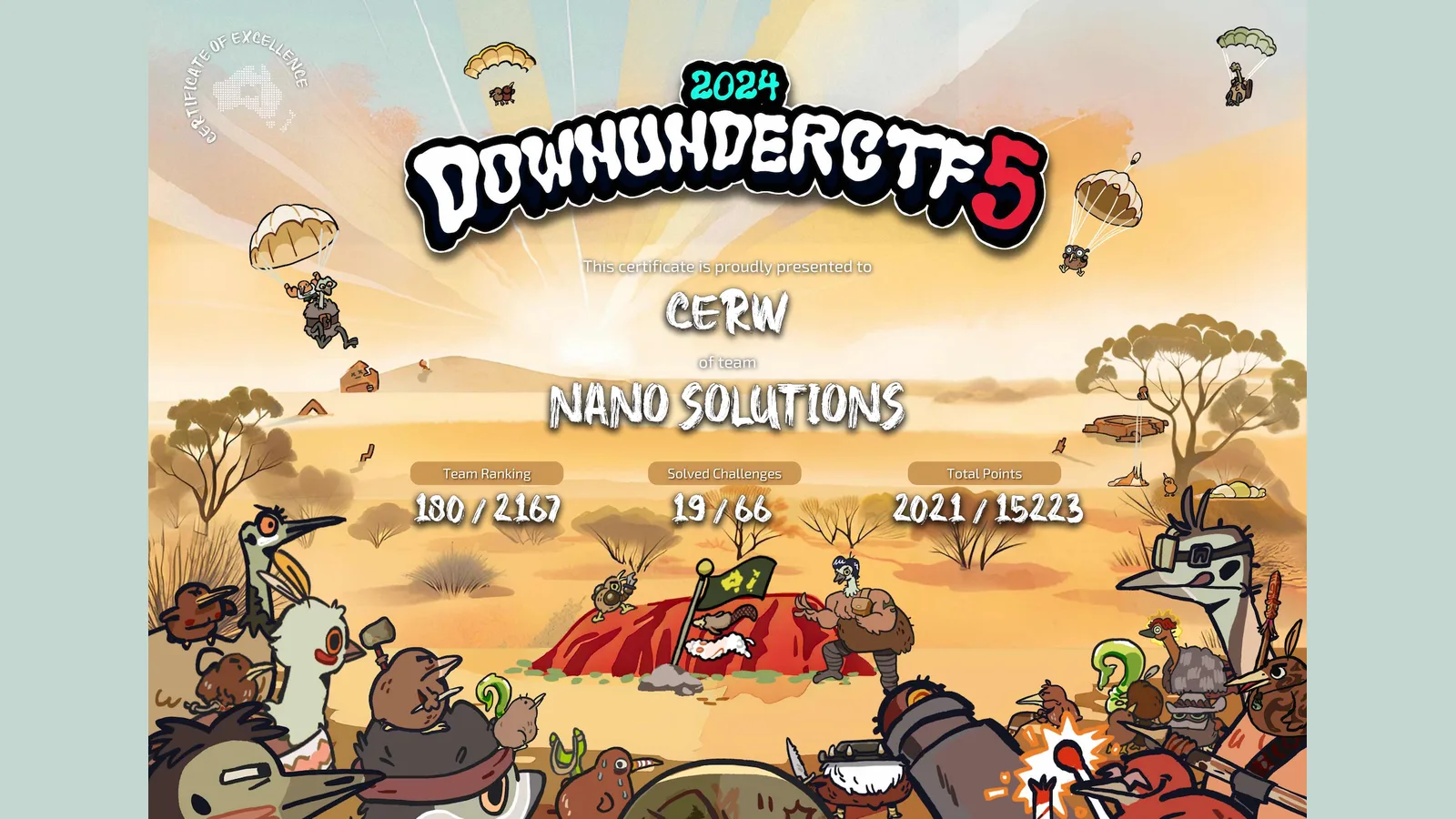 Why We Compete in DownUnderCTF | Nano Solutions
