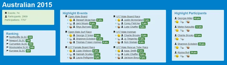 sls aussies results.png