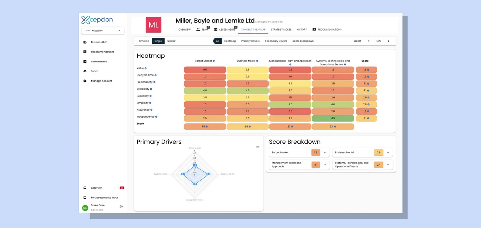 Xcepcion Platform business assessment dashboard