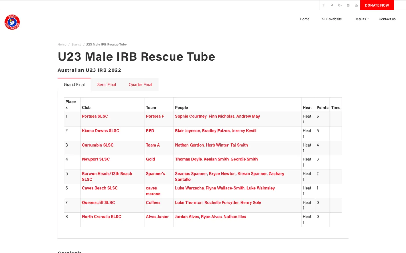 Event detail page for U23 Male IRB Rescue Tube — Grand Final / Semi Final / Quarter Final tabs over the placings table showing Portsea SLSC, Kiama Downs SLSC, Currumbin SLSC and other clubs with Heat and Points columns