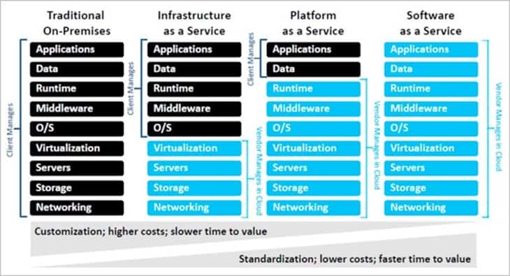 saas comparison chart.jpg